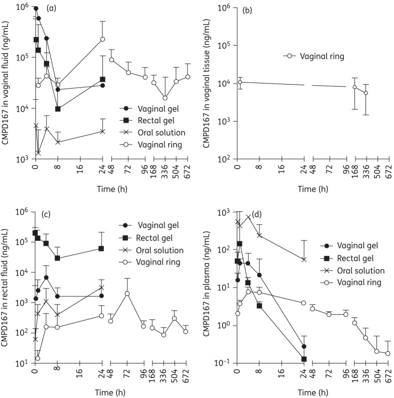 Figure 1.