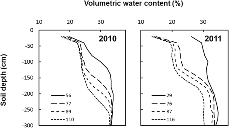 Fig. 3.