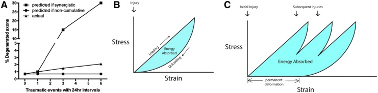 FIG. 5.