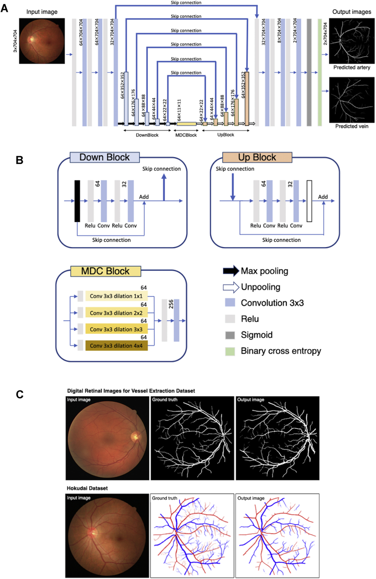 Figure 1