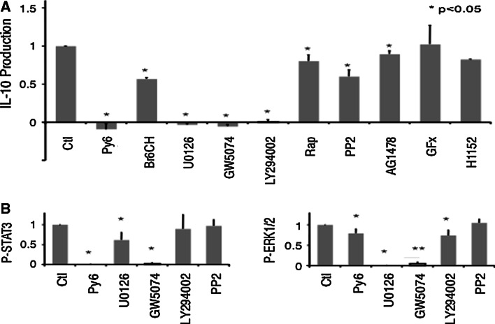 Fig. 6