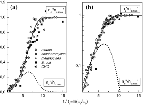 Fig. 14