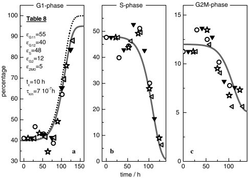 Fig. 8