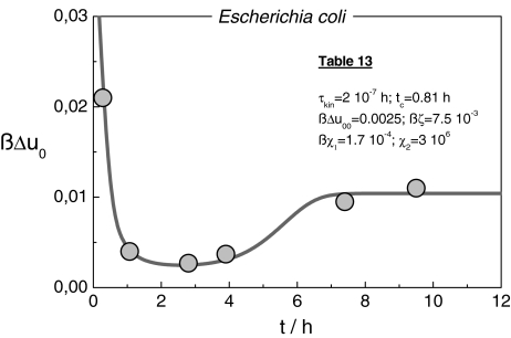 Fig. 13