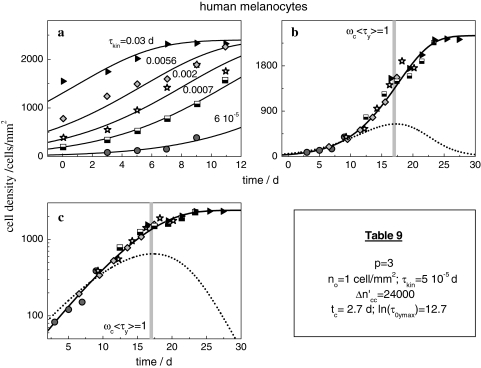 Fig. 9