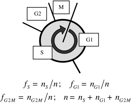 Fig. 7