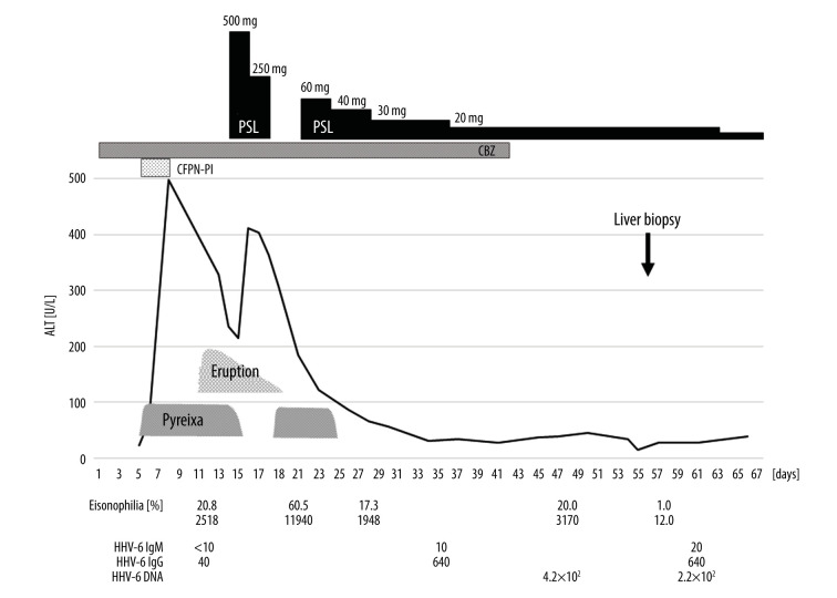 Figure 3.