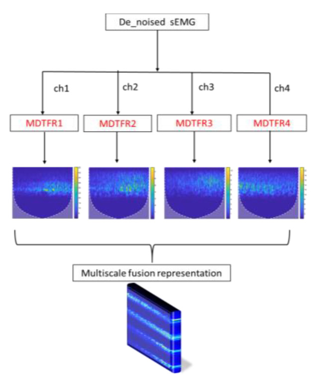 Figure 5