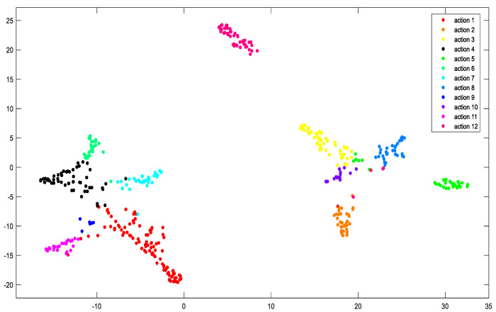 Figure 12