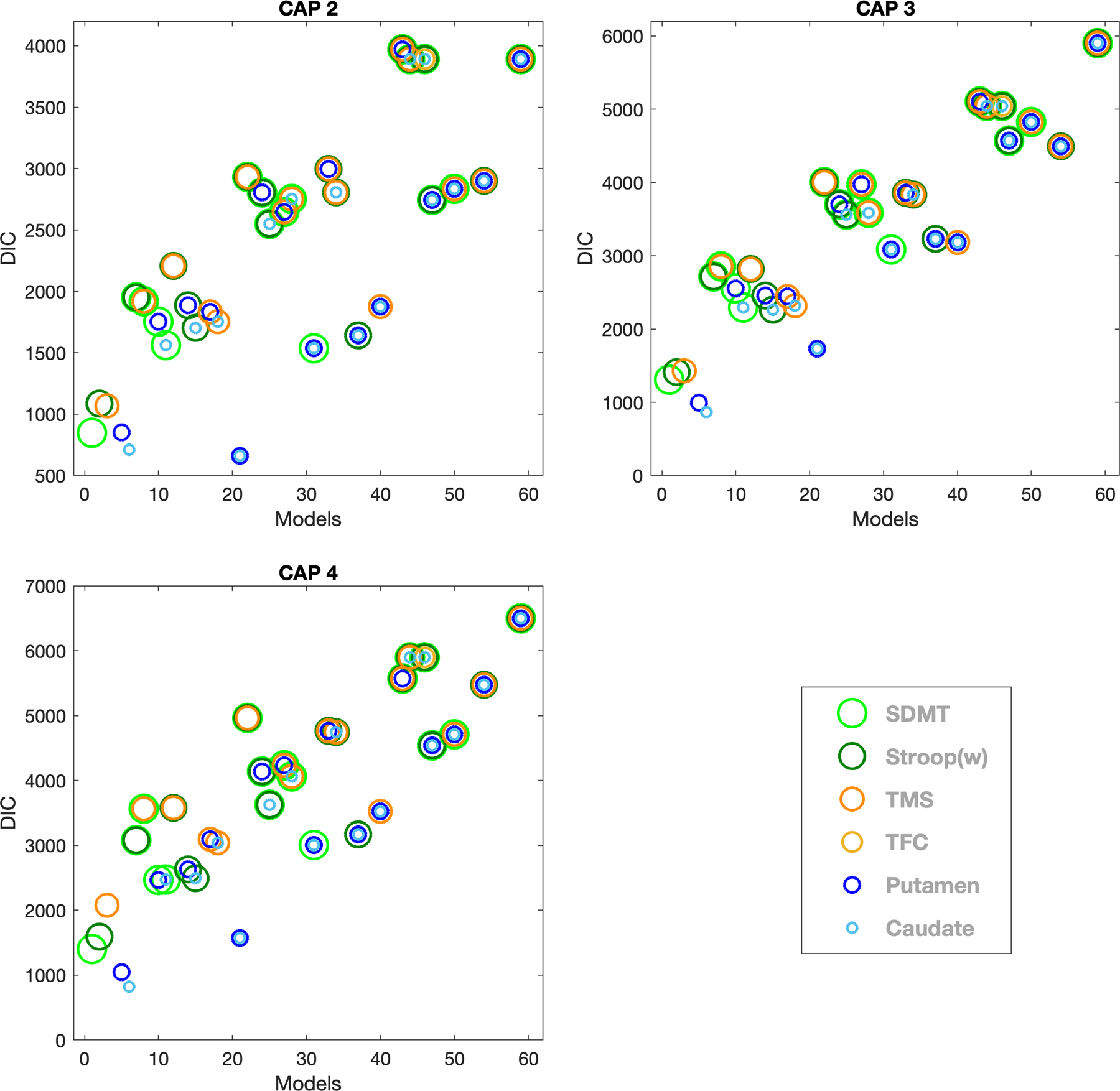 Figure 3: