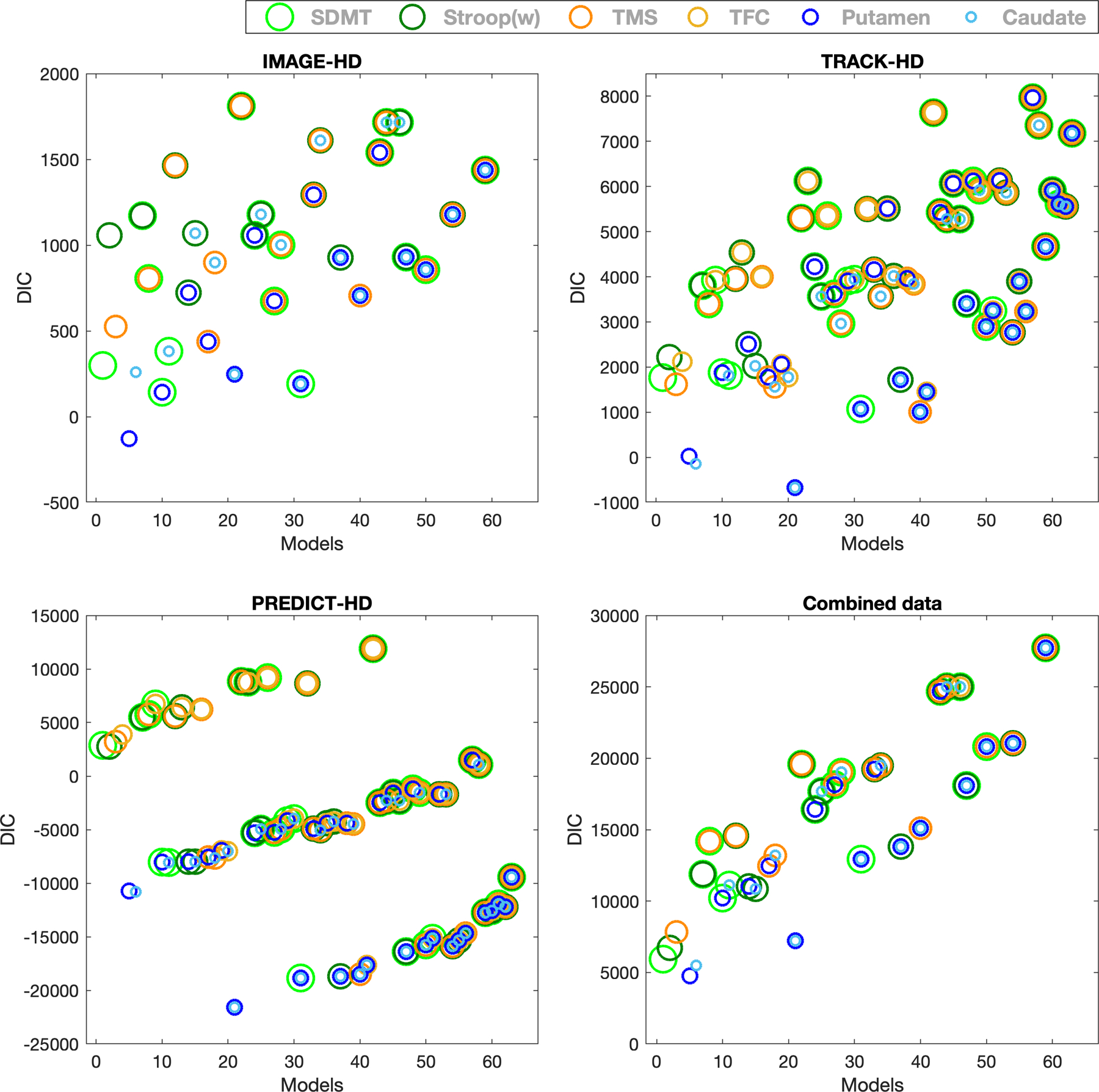 Figure 2: