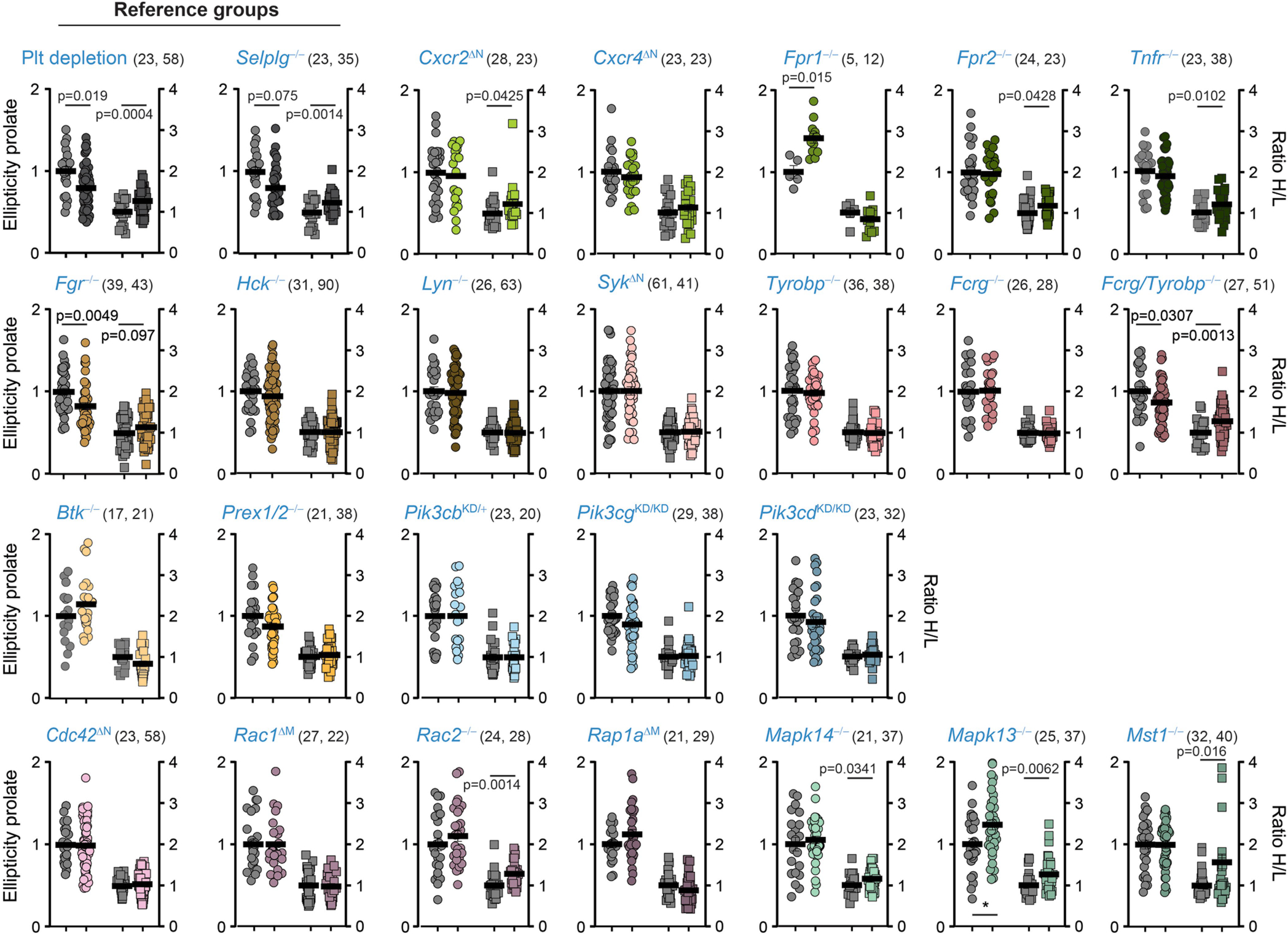 Extended Data Fig. 8 |