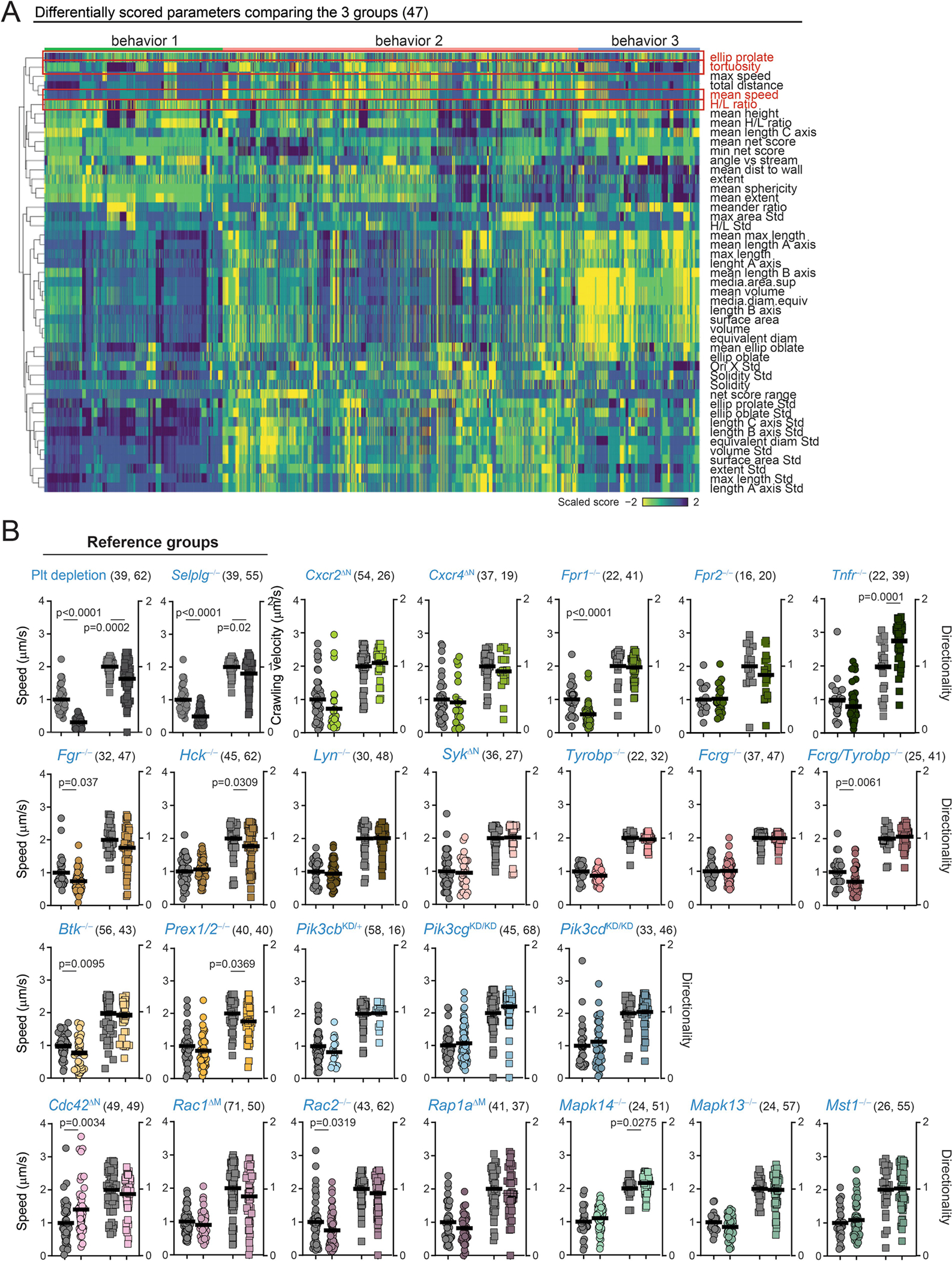 Extended Data Fig. 7 |