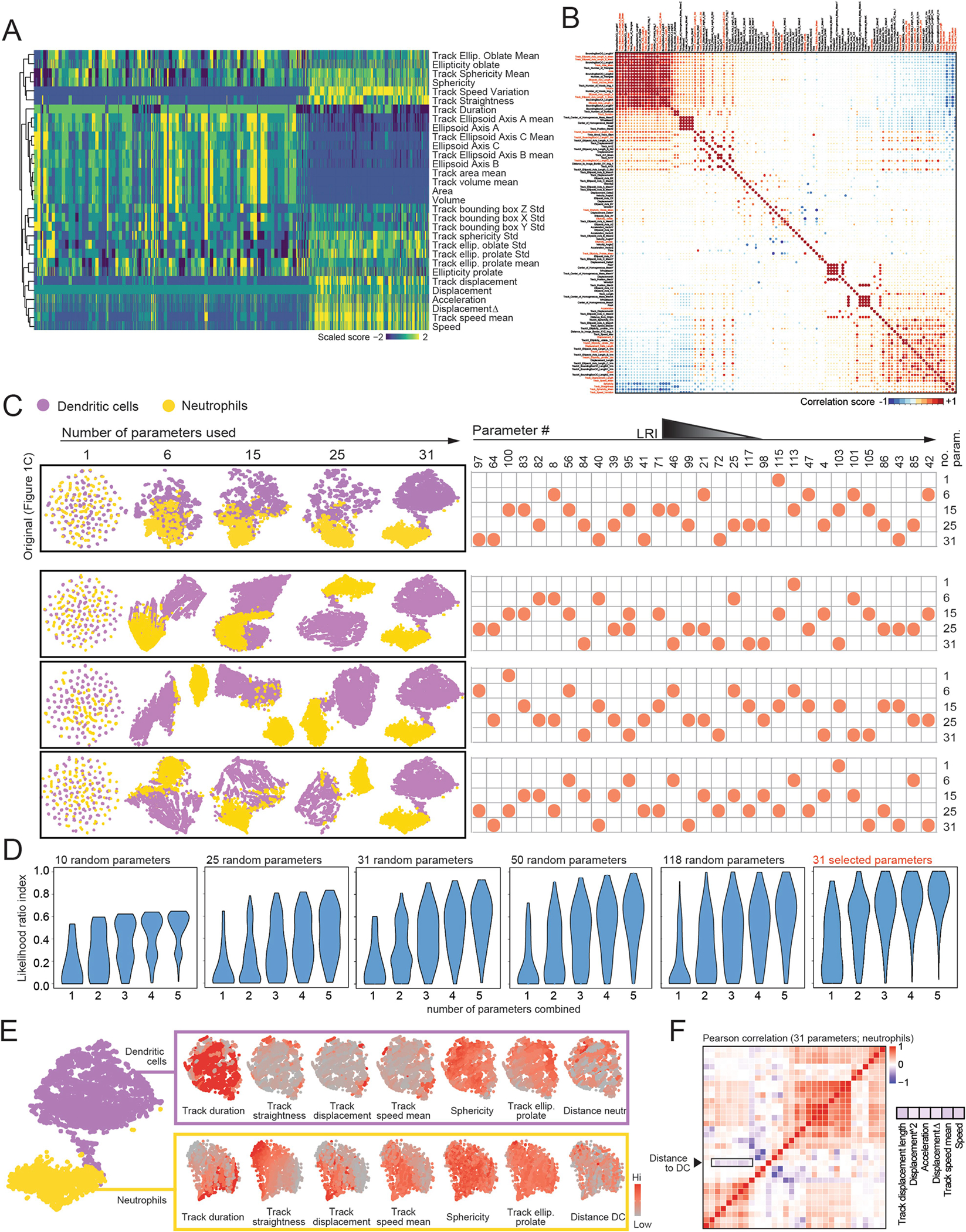 Extended Data Fig. 2 |