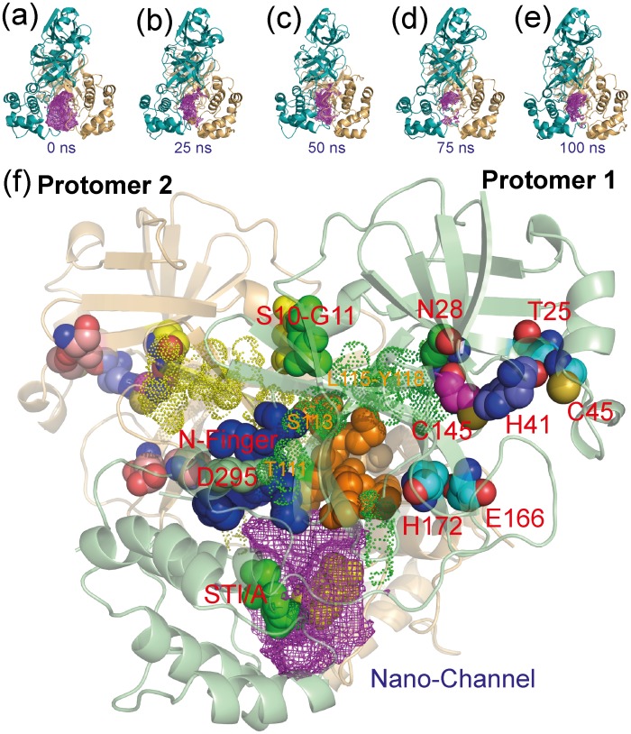 Figure 10