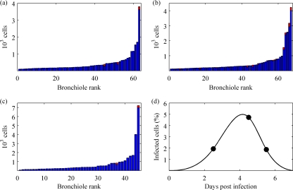 FIG. 1.