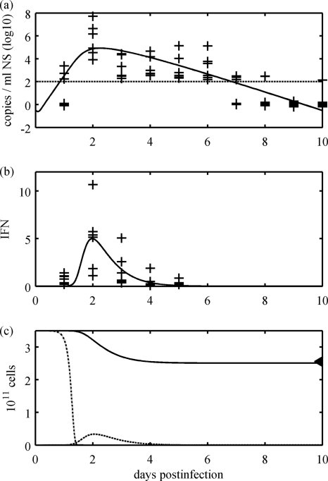 FIG. 4.