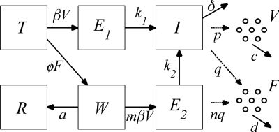 FIG. 2.