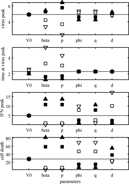 FIG. A2.