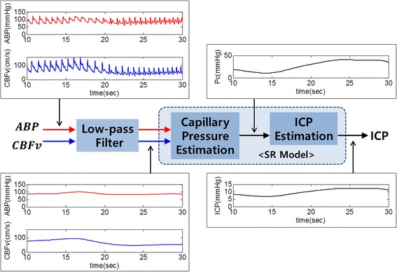 Figure 3