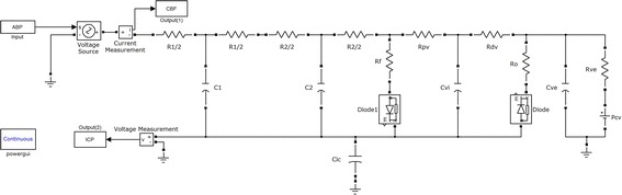 Figure 5