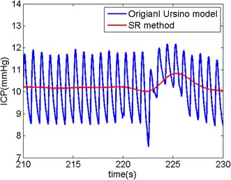 Figure 6