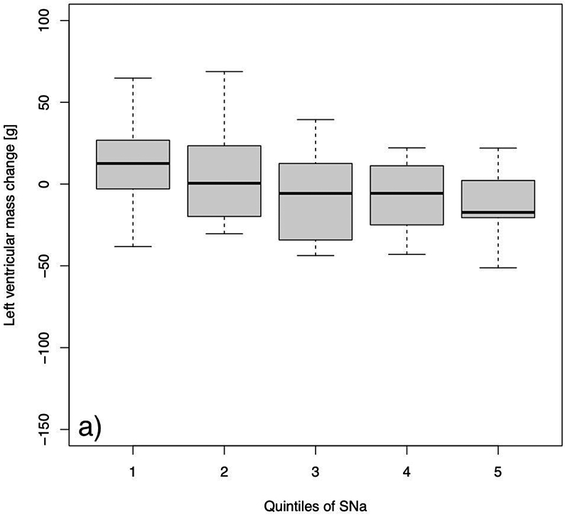 Fig. 3: