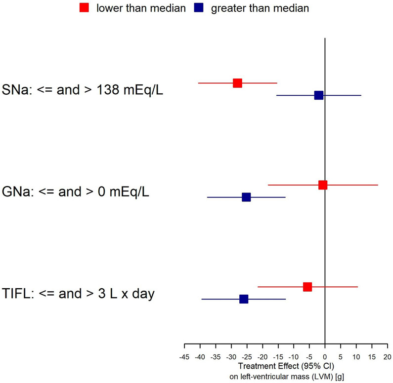 Fig. 2: