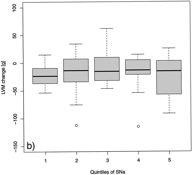 Fig. 3: