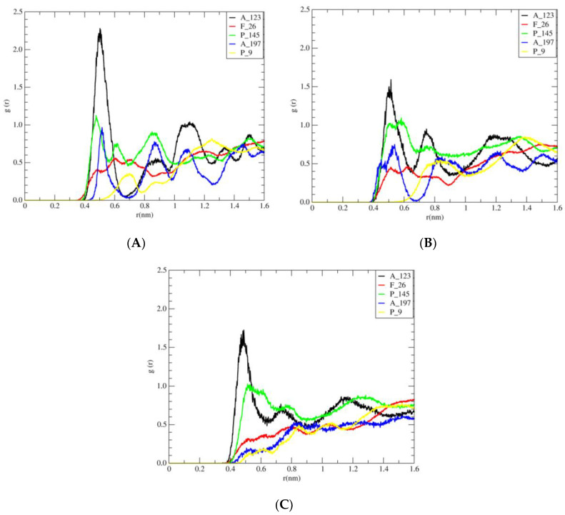 Figure 10