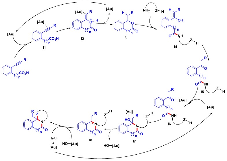 Scheme 9