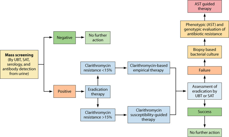 FIG 3