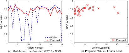 Fig. 14