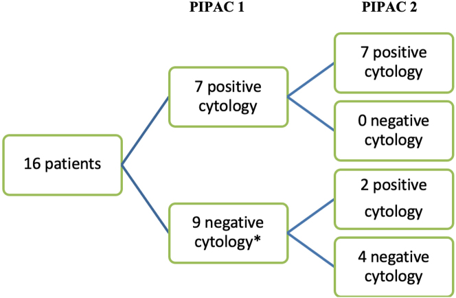 Figure 2: