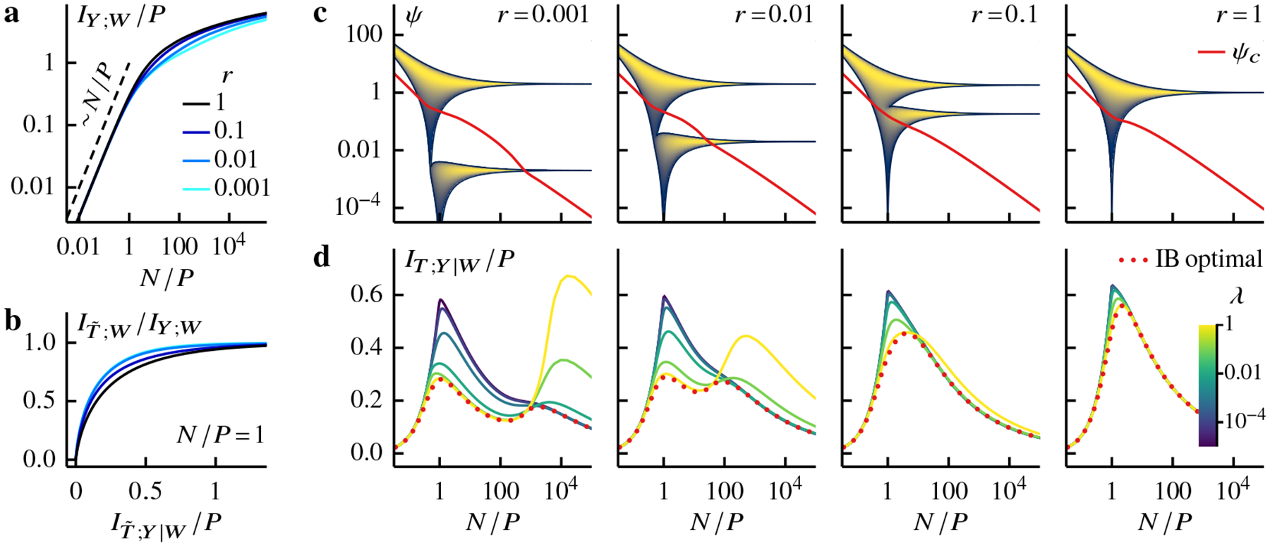 Figure 3: