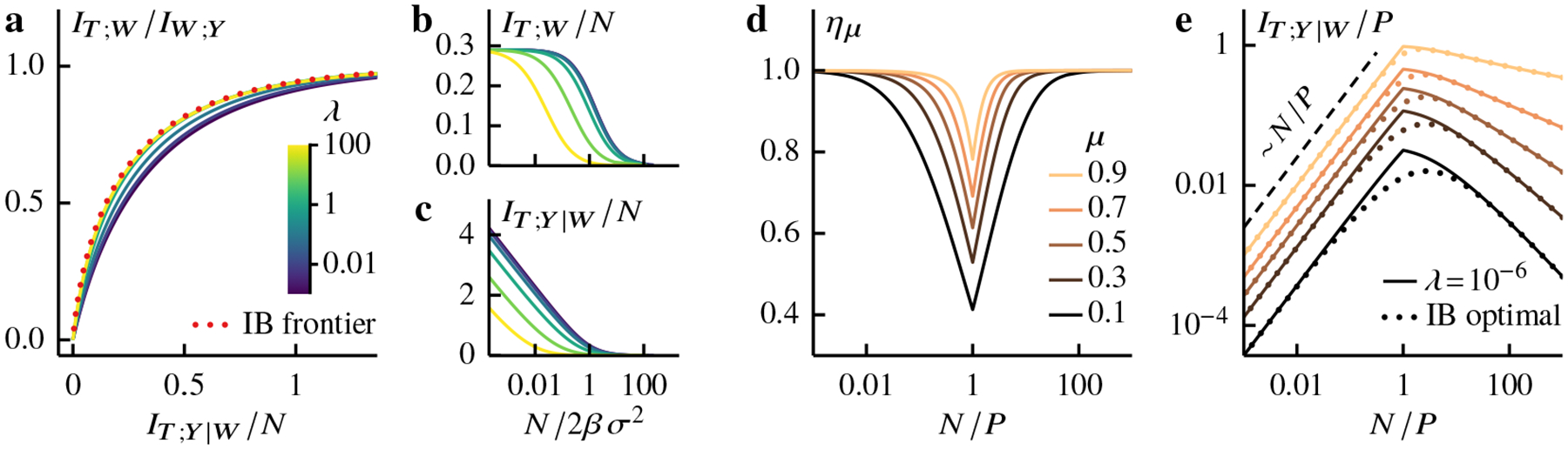 Figure 2: