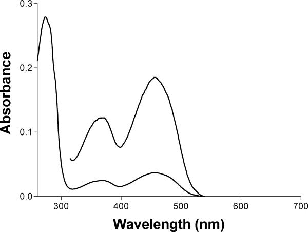 FIGURE 4