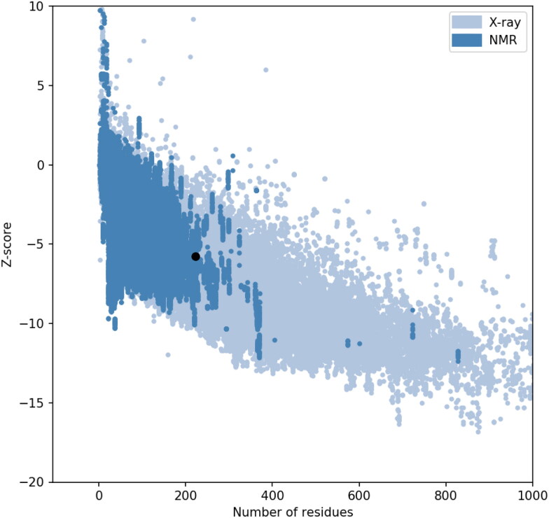 Figure 6.