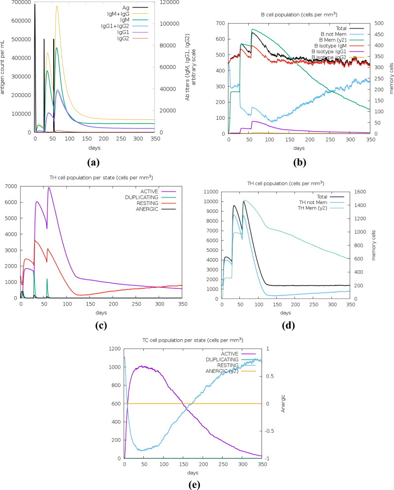 Figure 11.