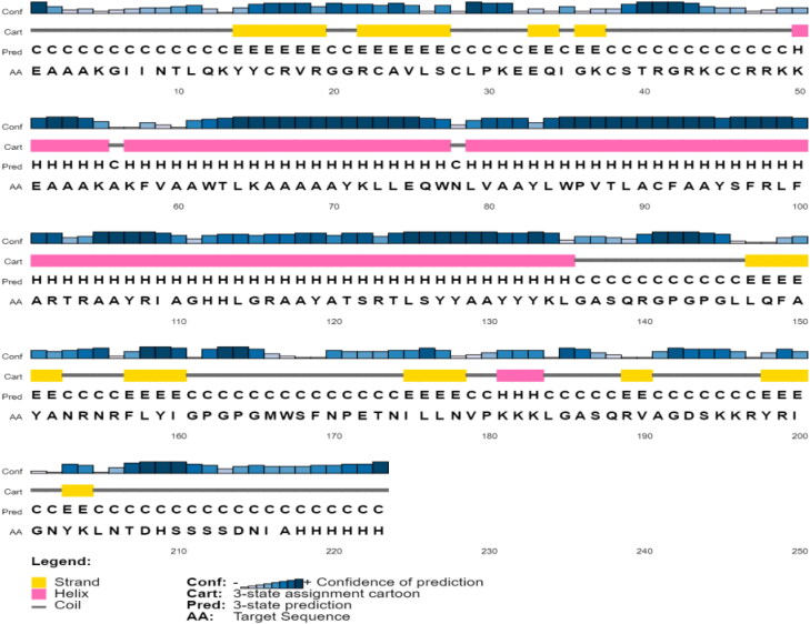 Figure 4.