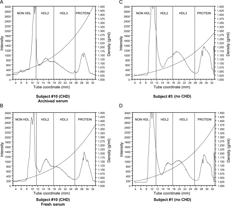 Figure 2