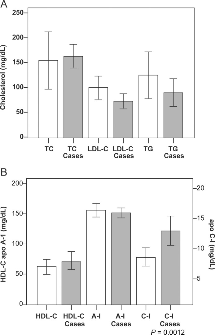 Figure 1