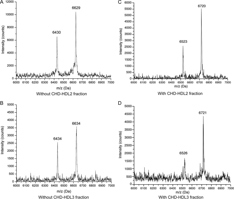 Figure 3