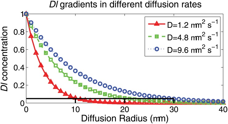 Fig 13