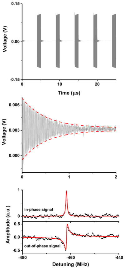 Fig. 4