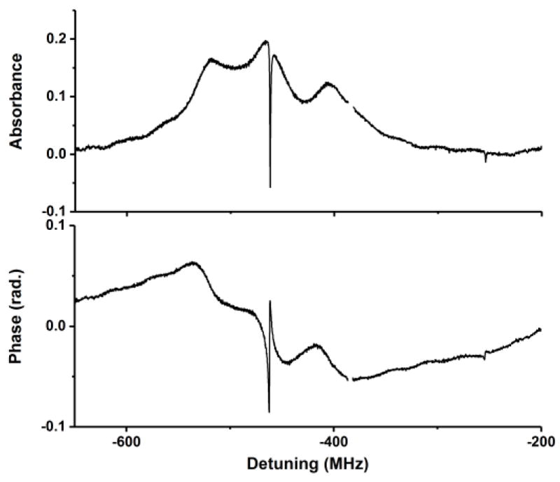 Fig. 2