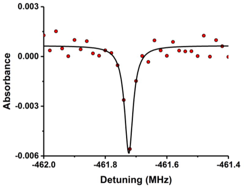 Fig. 3