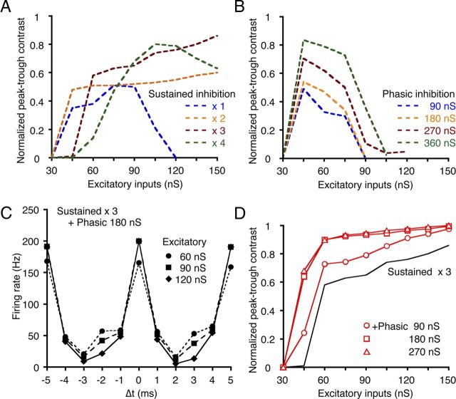 Figure 7.