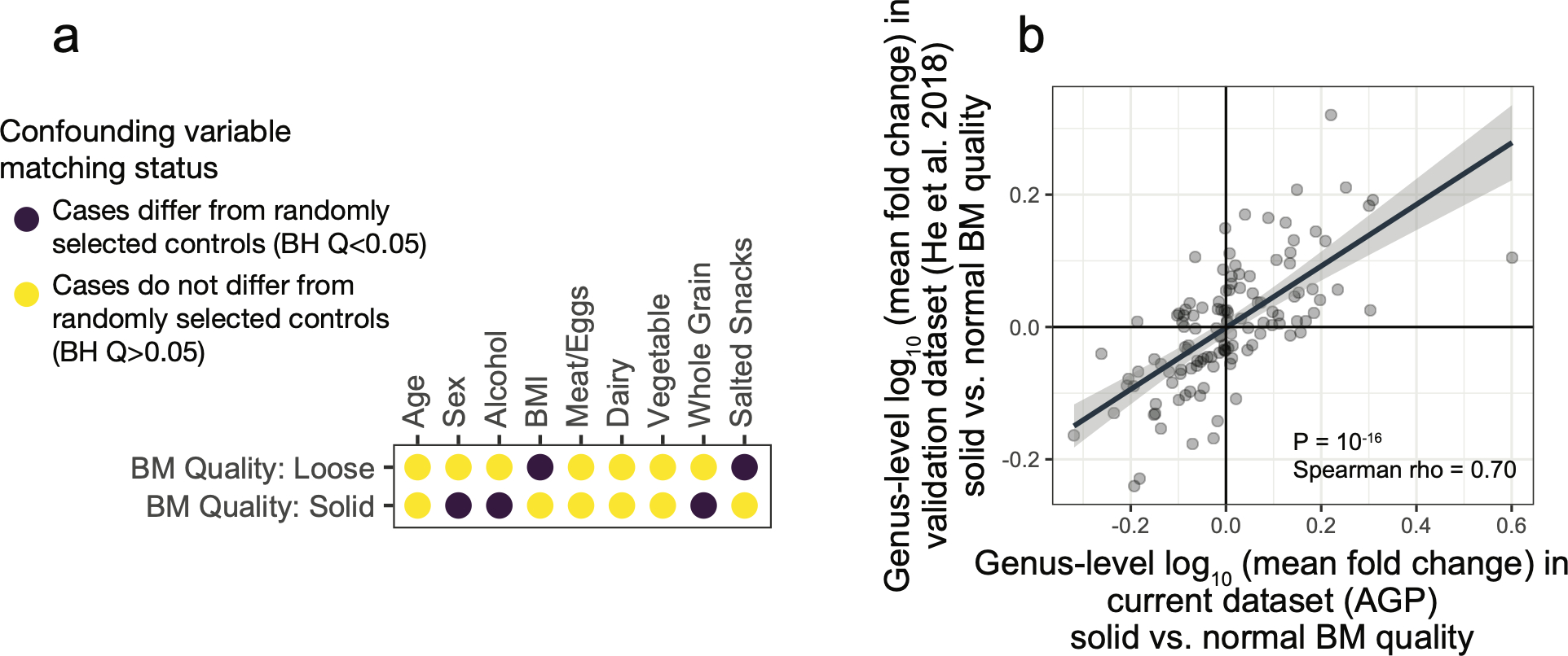 Extended Data Figure 10: