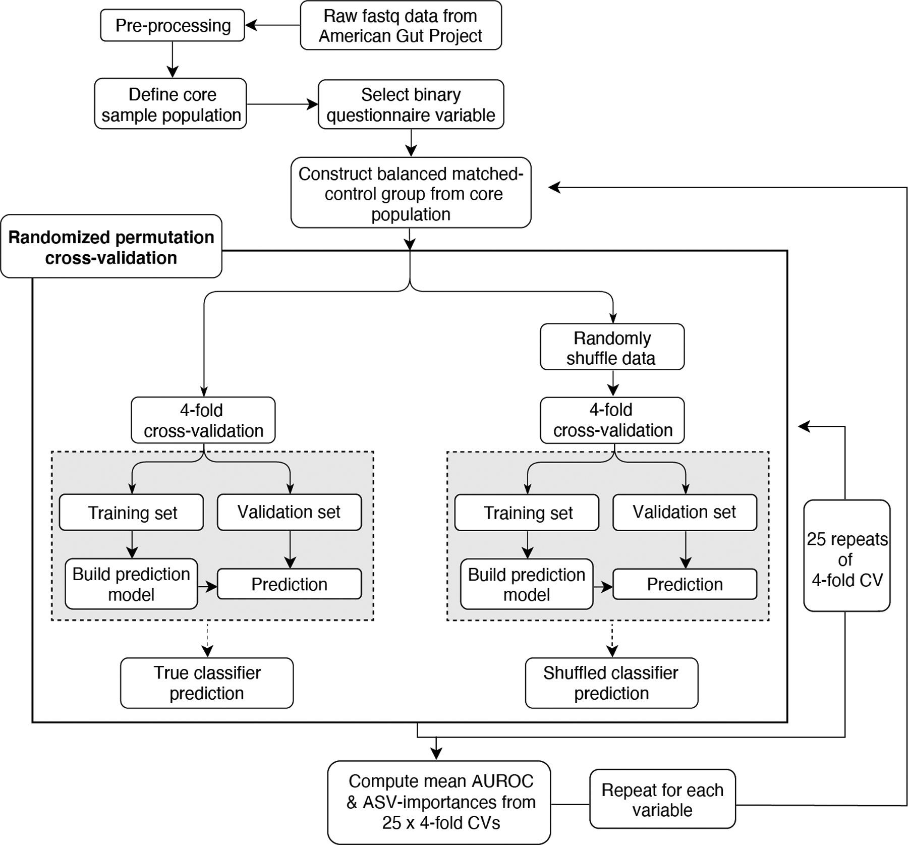 Extended Data Figure 1: